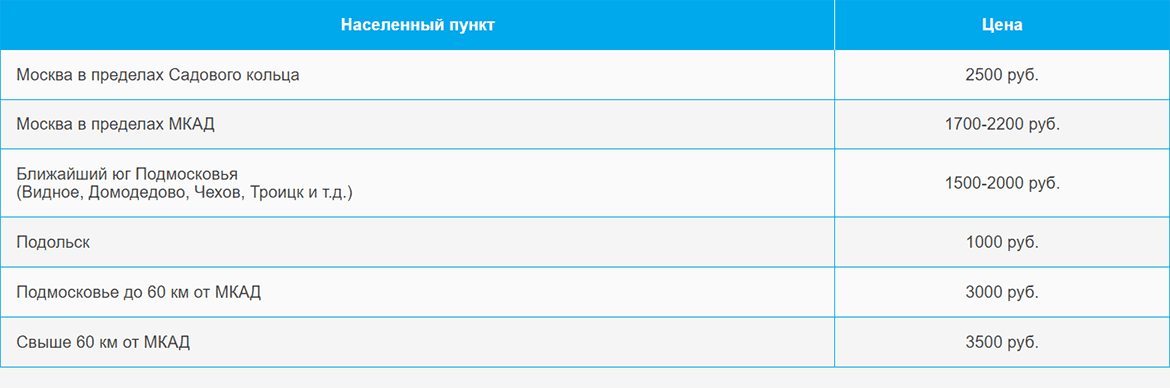 Доставка газа и газовых баллонов по Окской и области